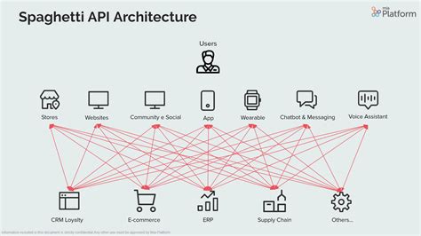 cpagetti api